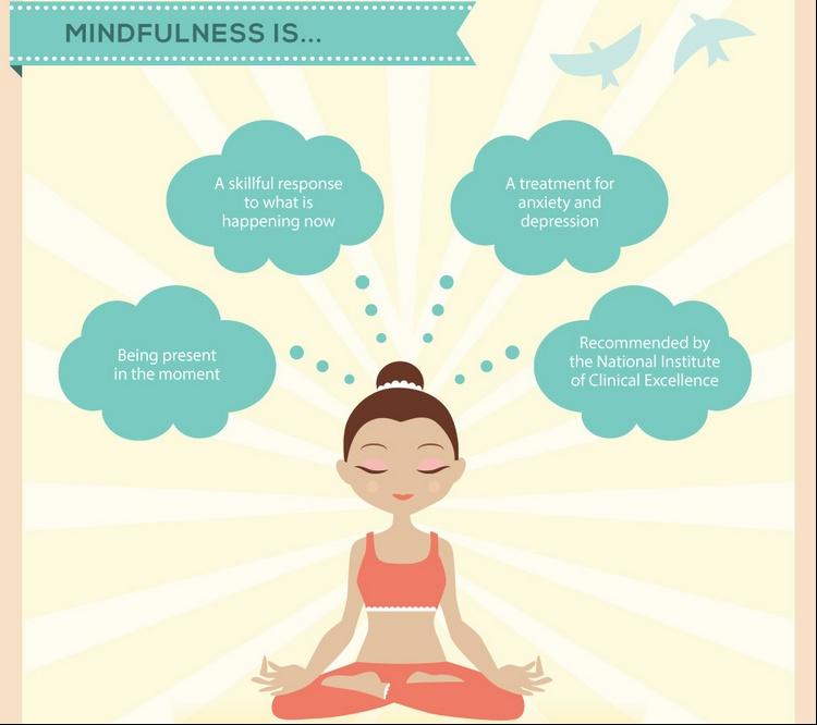 5 Konsep dasar Mindfulness