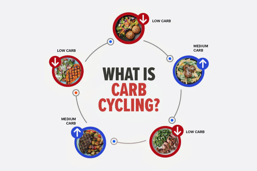 Diet Carb Cycling Terbaik